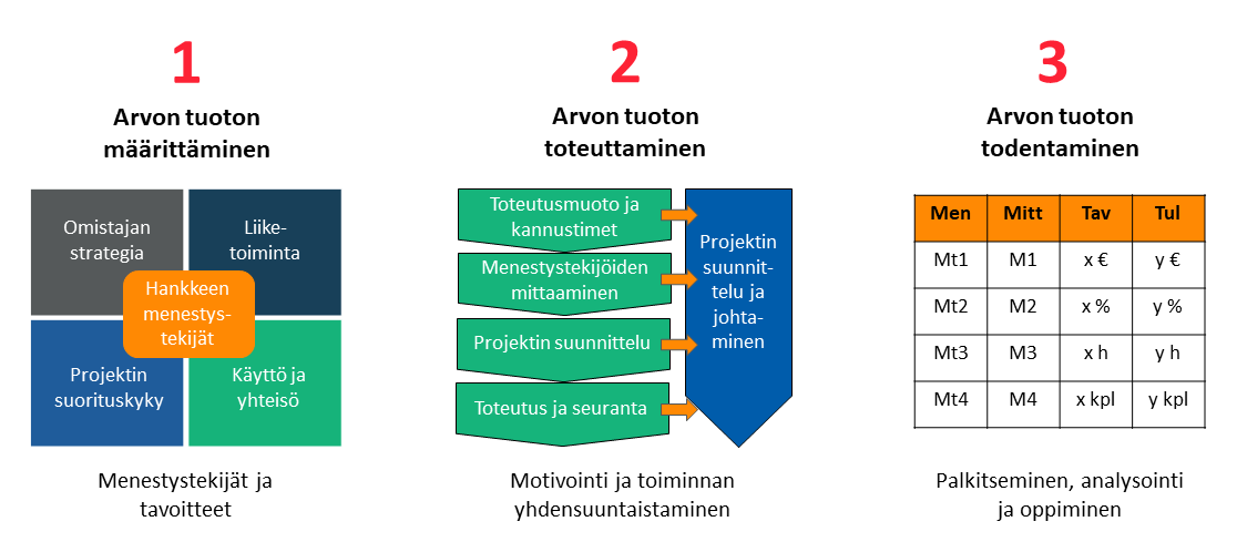 Arvon-tuotto_2.png