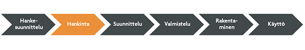 Vaiheet_hankinta.png