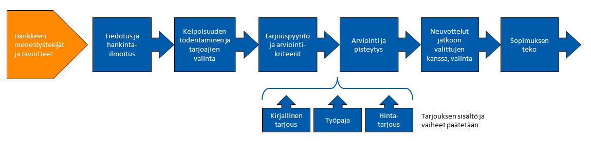 Arvon-tuotto_8.png