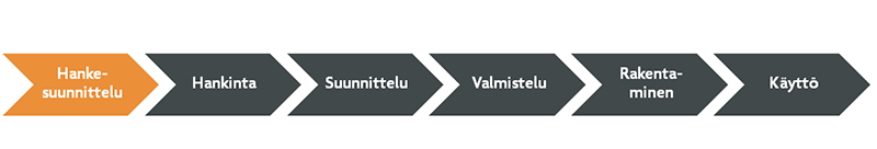 Vaiheet_hankesuunnittelu.png