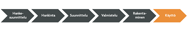 Vaiheet_käyttö.png