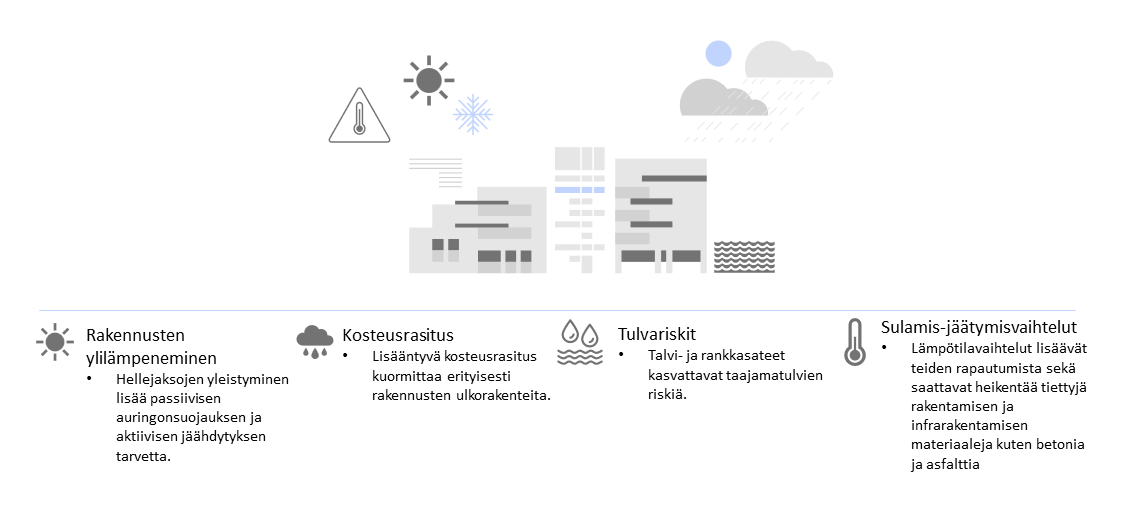 Gaia3_ilmastonmuutoksen-aiheuttamat-riskit.png