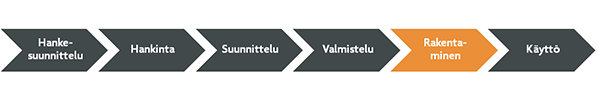 Vaiheet_rakentaminen.png