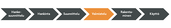 Vaiheet_valmistelu.png