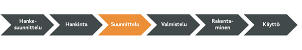 Vaiheet_suunnittelu.png